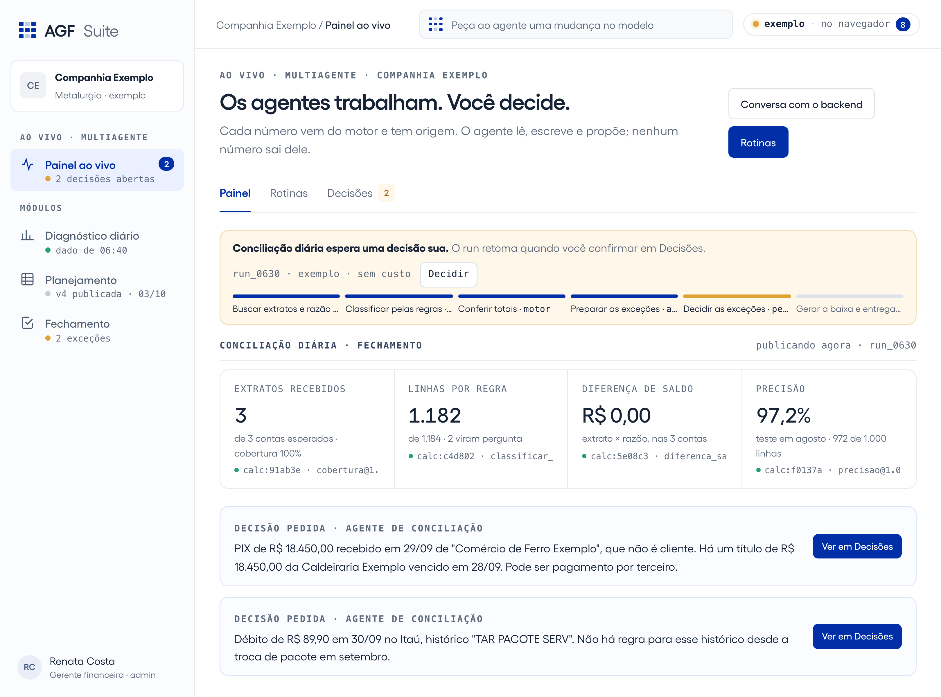 Print do Painel ao vivo do AGF Suite na Companhia Exemplo: a faixa da conciliação diária parada à espera de uma decisão, os blocos de extratos recebidos, linhas por regra, diferença de saldo, precisão, cada um com o id do cálculo, e 2 decisões pedidas pelo agente de conciliação.